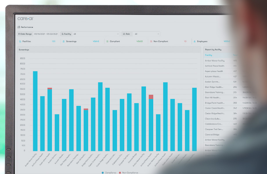 Monitor Process and Improve in Real-Time